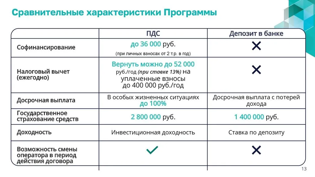 01_Презентация_-_о_ПДС_-_общая-0080824+_00013