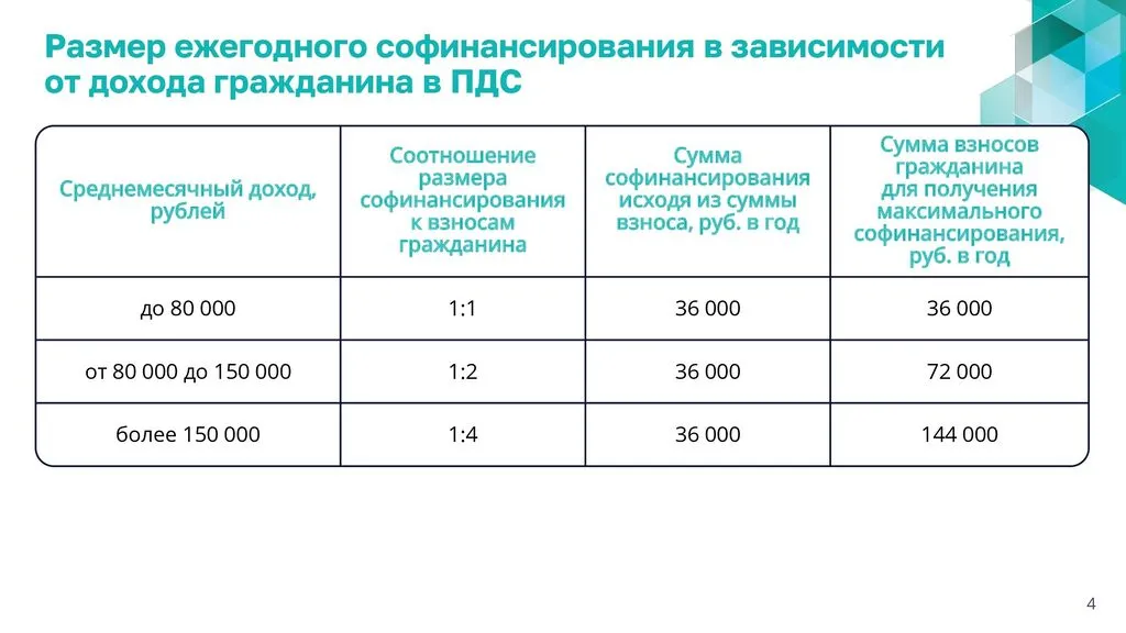 01_Презентация_-_о_ПДС_-_общая-0080824+_00004