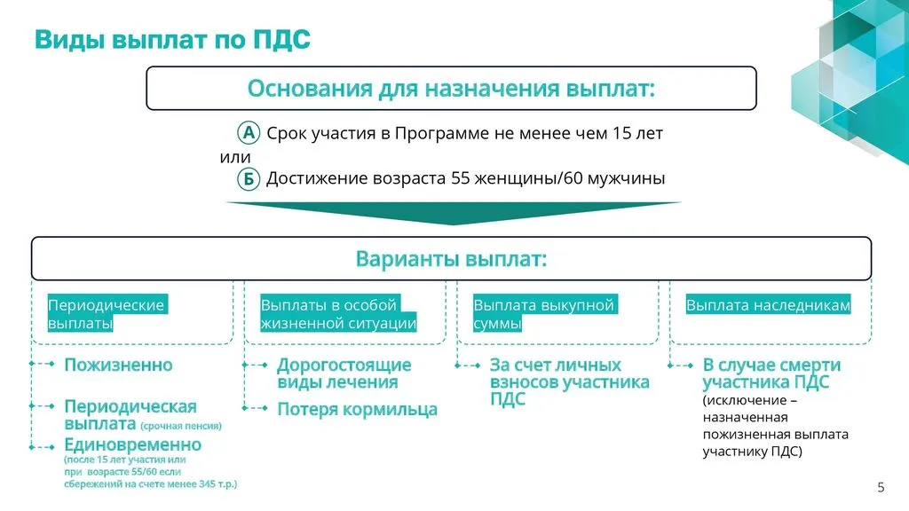 01_Презентация_-_о_ПДС_-_общая-0080824+_00005
