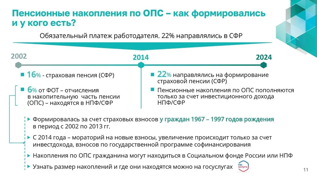 01_Презентация_-_о_ПДС_-_общая-0080824+_00011