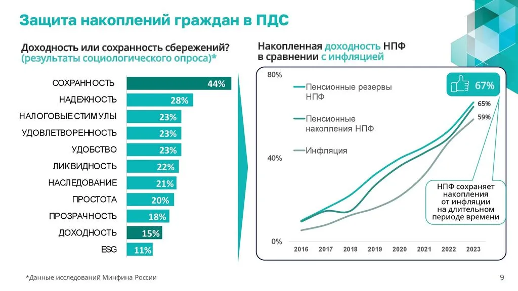 01_Презентация_-_о_ПДС_-_общая-0080824+_00009