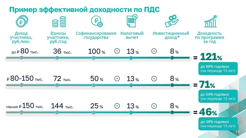 01_Презентация_-_о_ПДС_-_общая-0080824+_00014