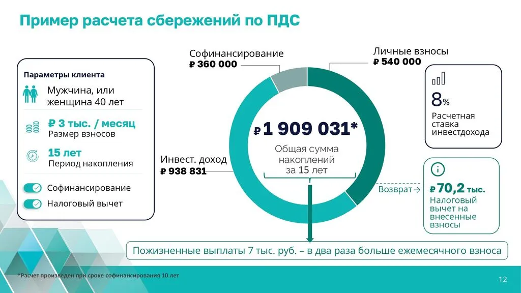 01_Презентация_-_о_ПДС_-_общая-0080824+_00012